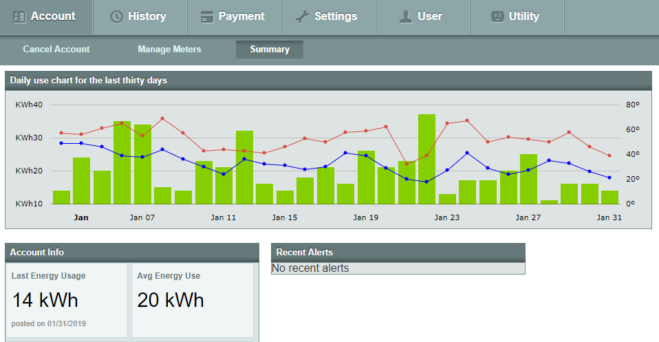 Usage Monitoring