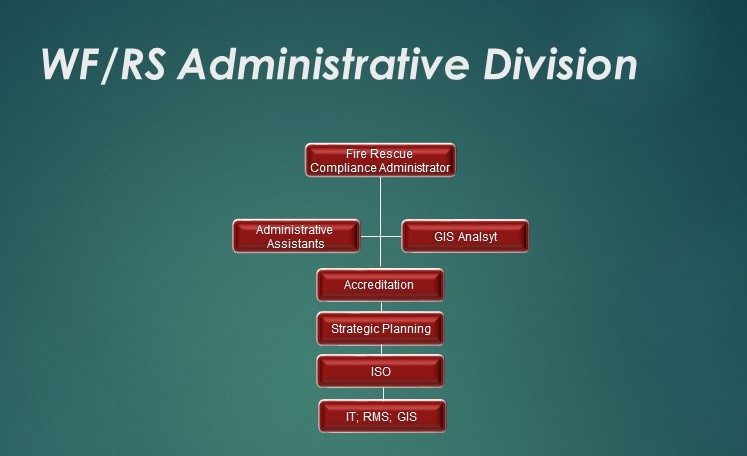 Admin Org Chart