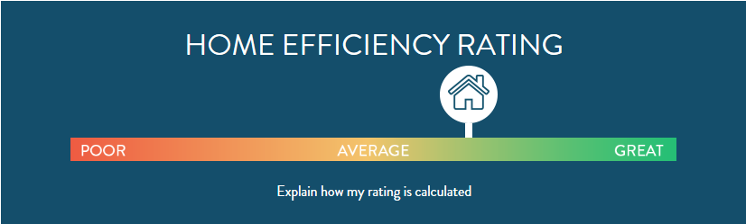 Home Efficiency Rating