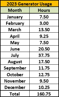 Load Management Chart