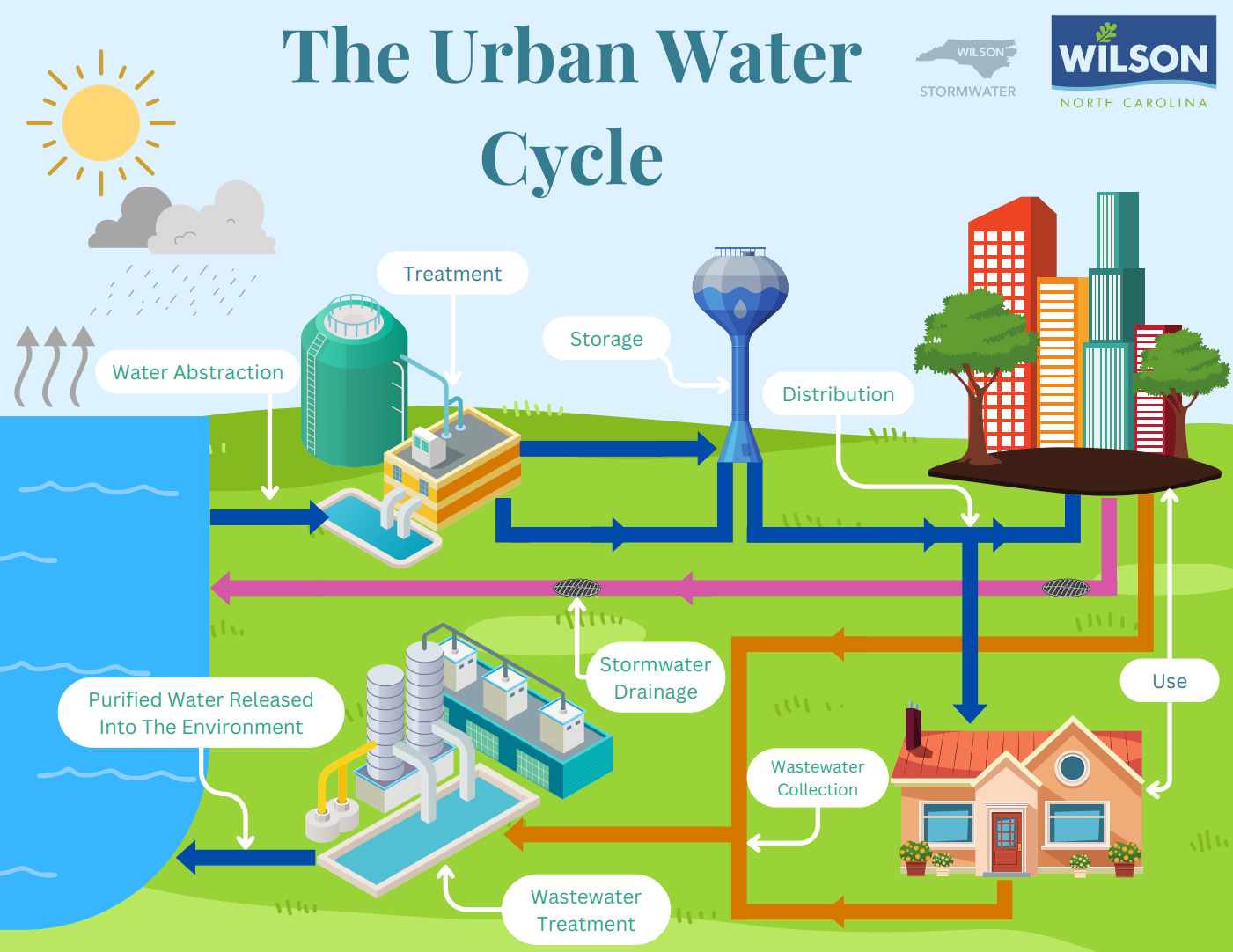 urban_water_cycle