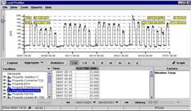 Automated Load Profile Metering Portal